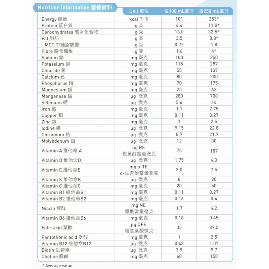 Nestle Ultracal® 250ml