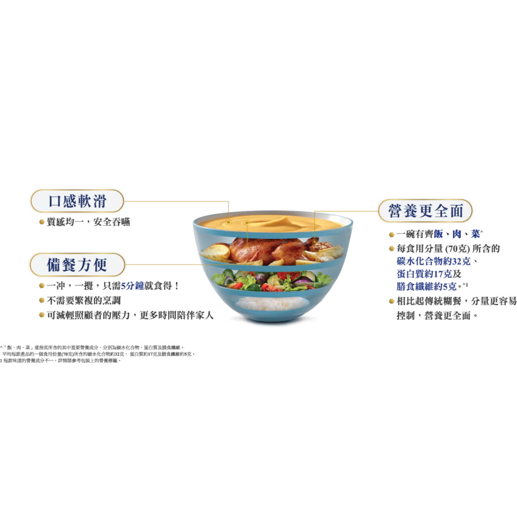 雀巢(Nestle)快凝寶®Thicken Up®即食營養糊餐-法式至尊雞 1公斤裝