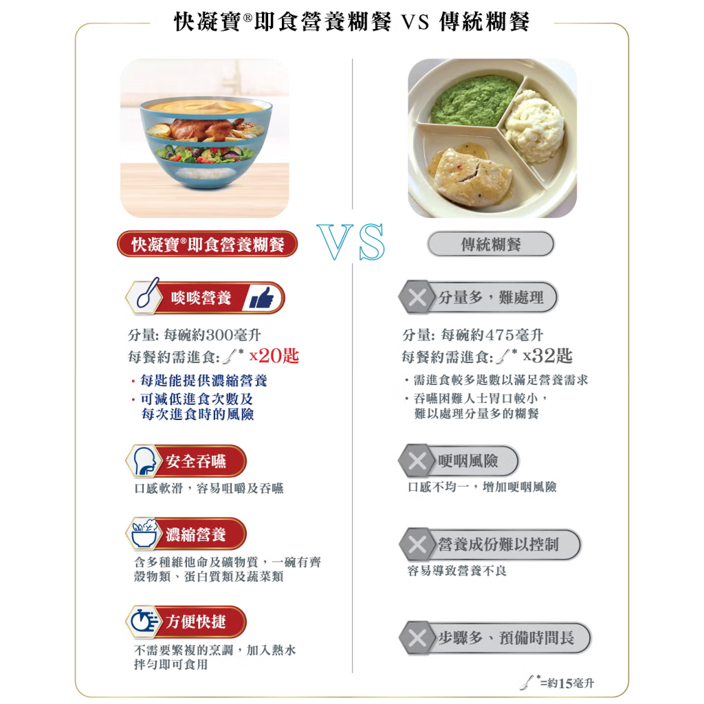 雀巢(Nestle)快凝寶®Thicken Up®即食營養糊餐-法式至尊雞 1公斤裝