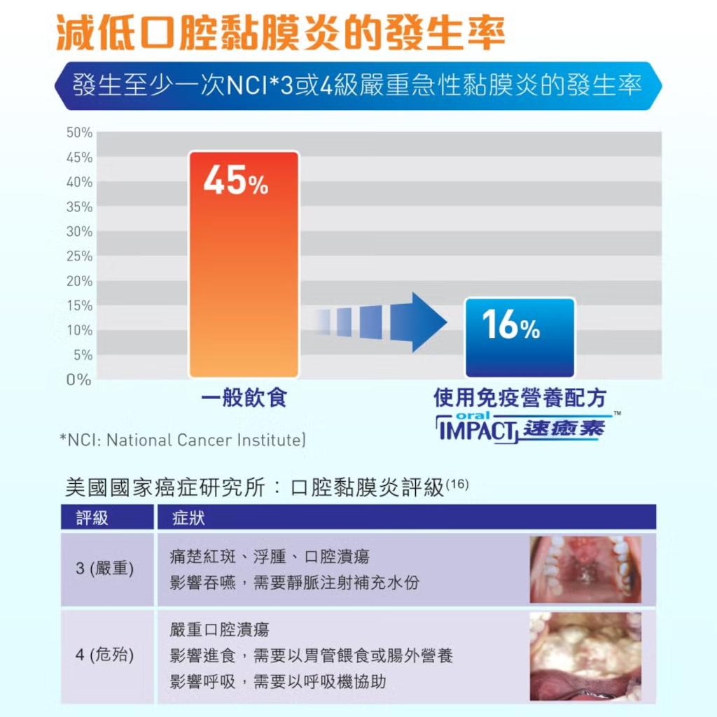 雀巢(Nestle)速癒素™Oral Impact™粉裝橙味 74克*10包裝