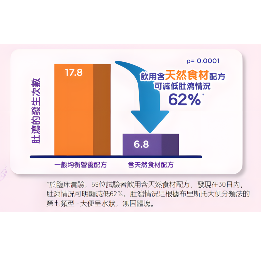 雀巢(Nestle)天源素®Compleat™禮盒裝 250毫升*6包裝