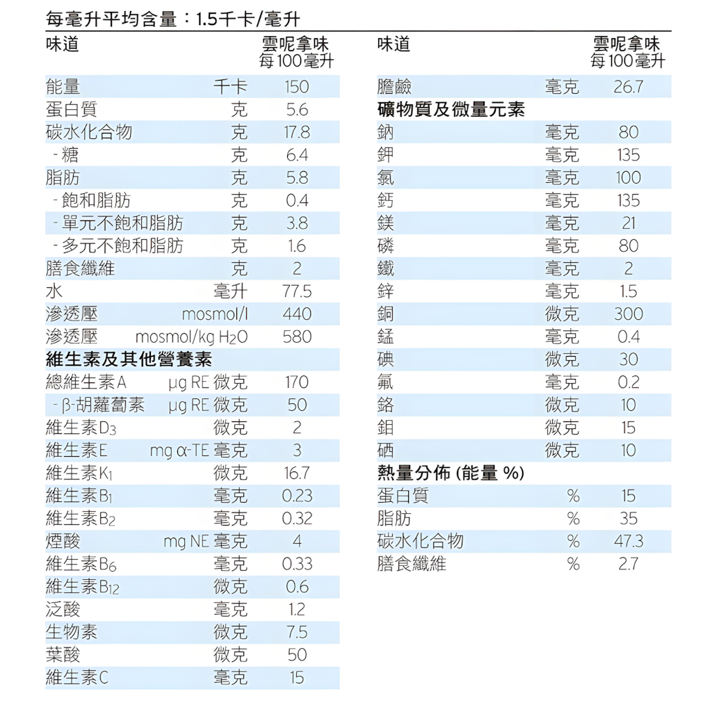 Fresubin®Energy Fibre倍健纖1.5千卡纖維營養品雲呢拿味 (200毫升*4支裝)